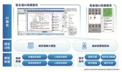 建立了患者招募智能体iRecruitme